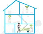 Powerline Devolo Mesh WiFi 2 Starter Kit Fashion